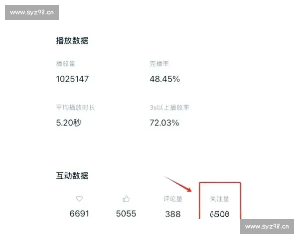 当红剧本创作网红揭秘:他们如何在短视频平台崭露头角并收获百万粉丝 当红剧本创作网红揭秘:他们如何在短视频平台崭露头角并收获百万粉丝